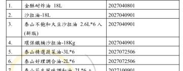 「大豆沙拉油」檢驗異常  ! 啟動下架回收、查核